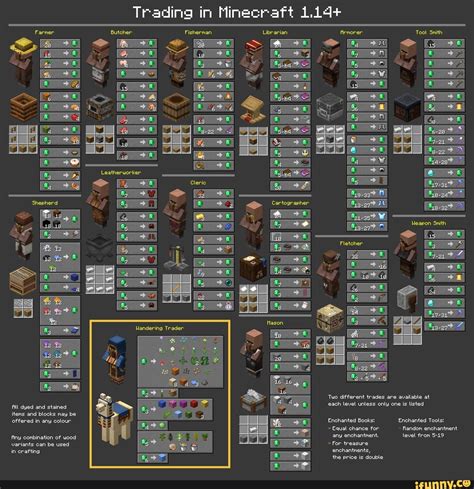 minecraft librarian trades list.